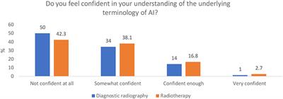 Beauty Is in the AI of the Beholder: Are We Ready for the Clinical Integration of Artificial Intelligence in Radiography? An Exploratory Analysis of Perceived AI Knowledge, Skills, Confidence, and Education Perspectives of UK Radiographers